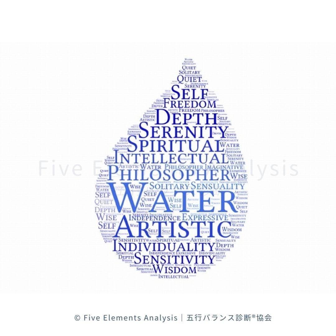ワードクラウドWater
